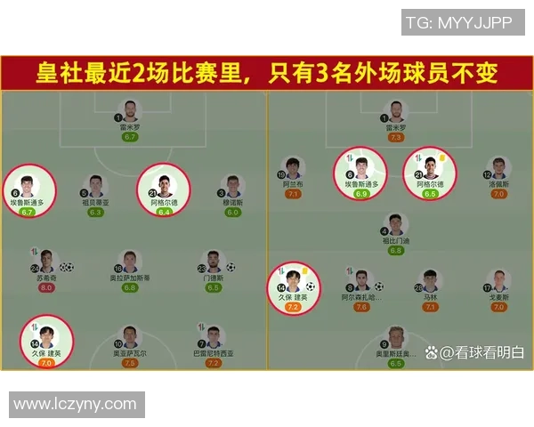 皇家马德里迎战皇家社会国王杯激战前瞻与精彩看点分析 皇家马德里迎战皇家社会国王杯激战前瞻与精彩看点分析